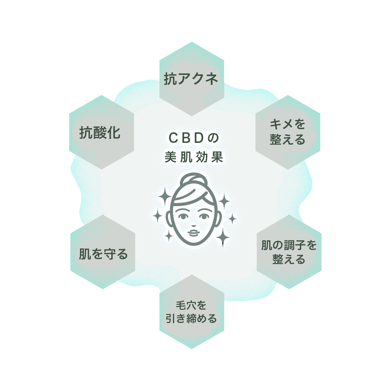 イラスト図